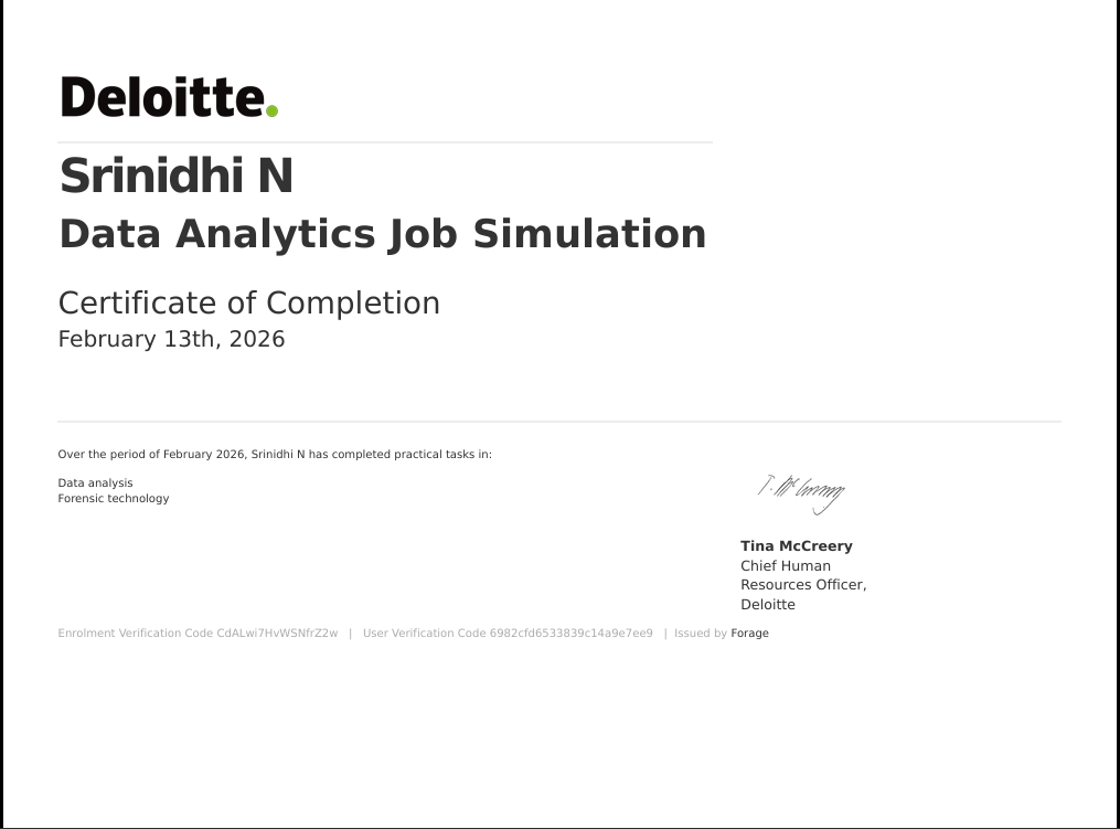 Deloitte Certificate